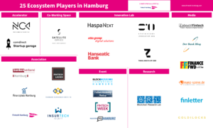 Fintech Hamburg Ökosystem Monitor Q1 2022
