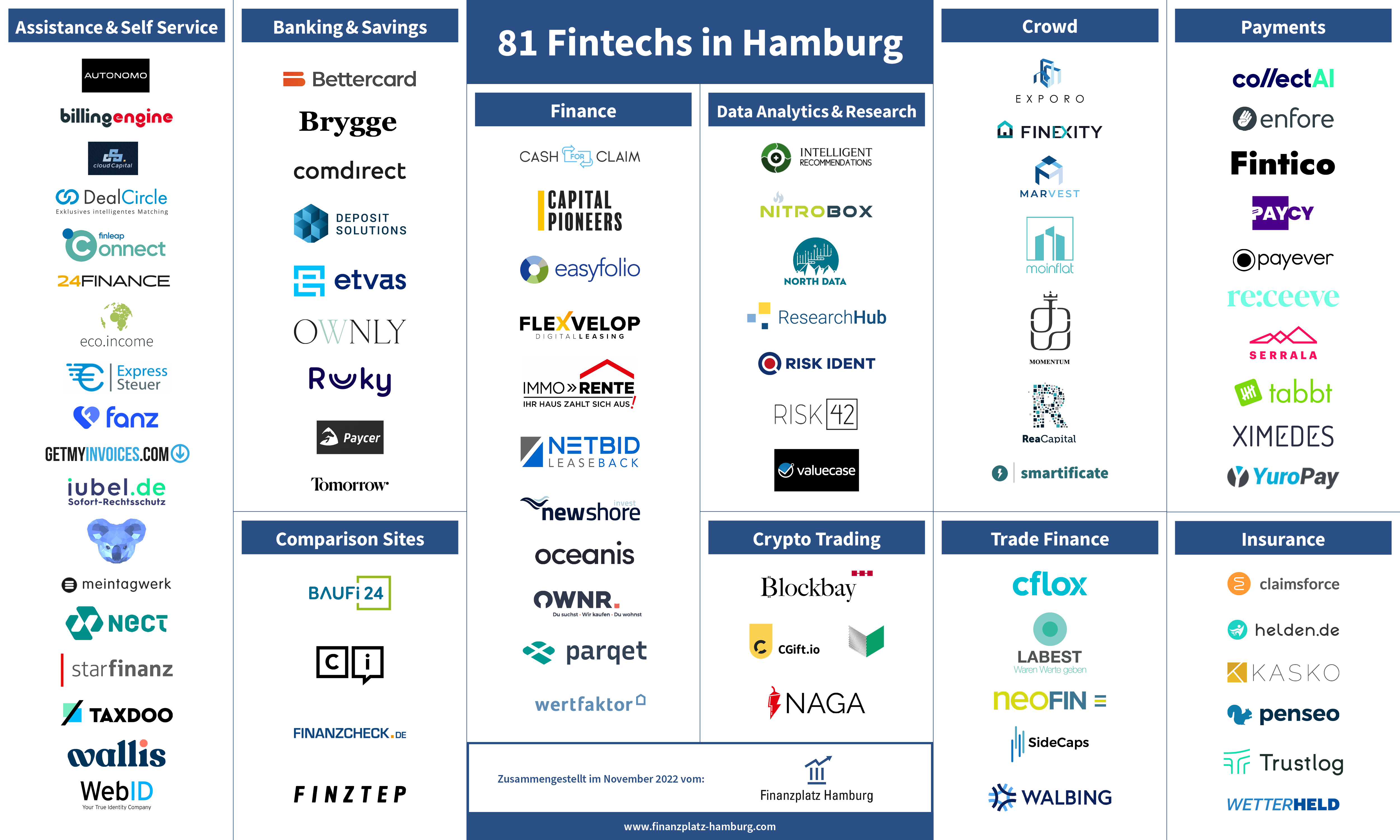 Fintech Monitor November 2022