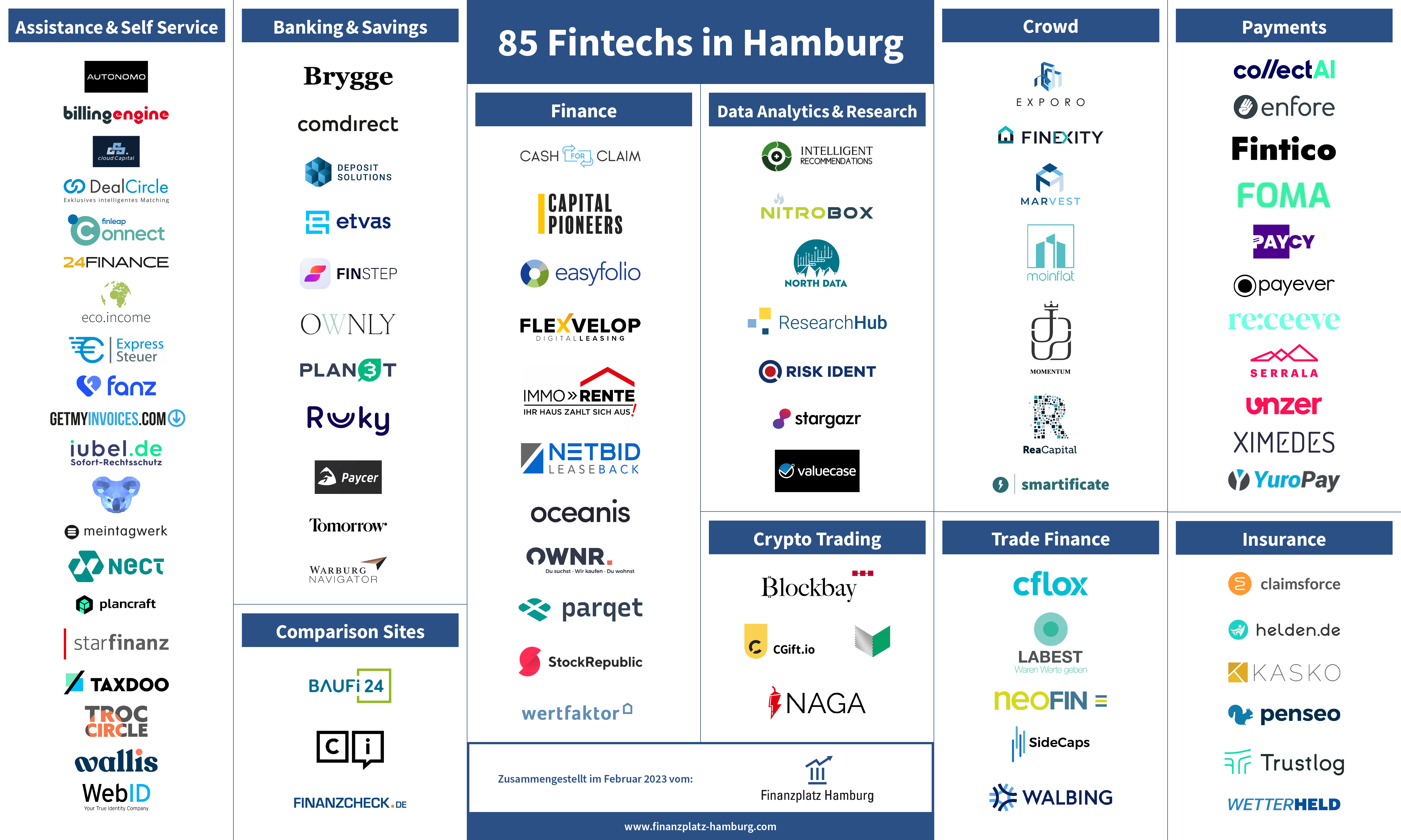 Fintech Monitor Q1 2023