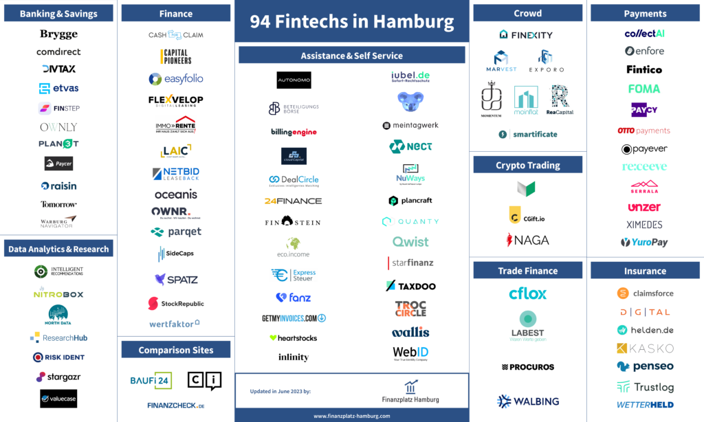 Fintech Hamburg Monitor Q3 2023