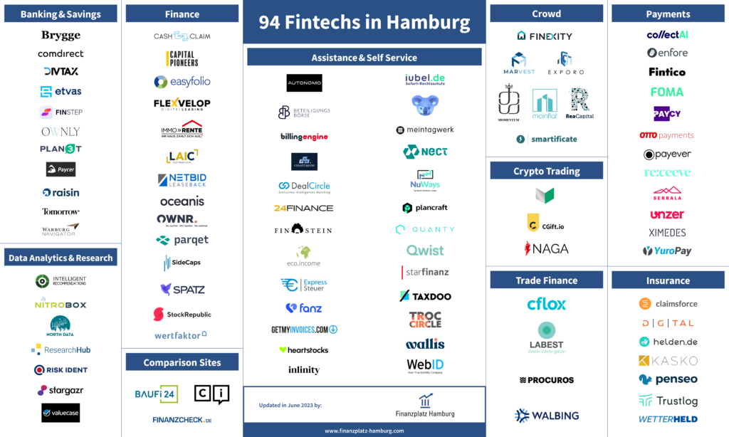 230926_fph_fintech-monitor_e Fintech Hamburg Monitor Q3 2023