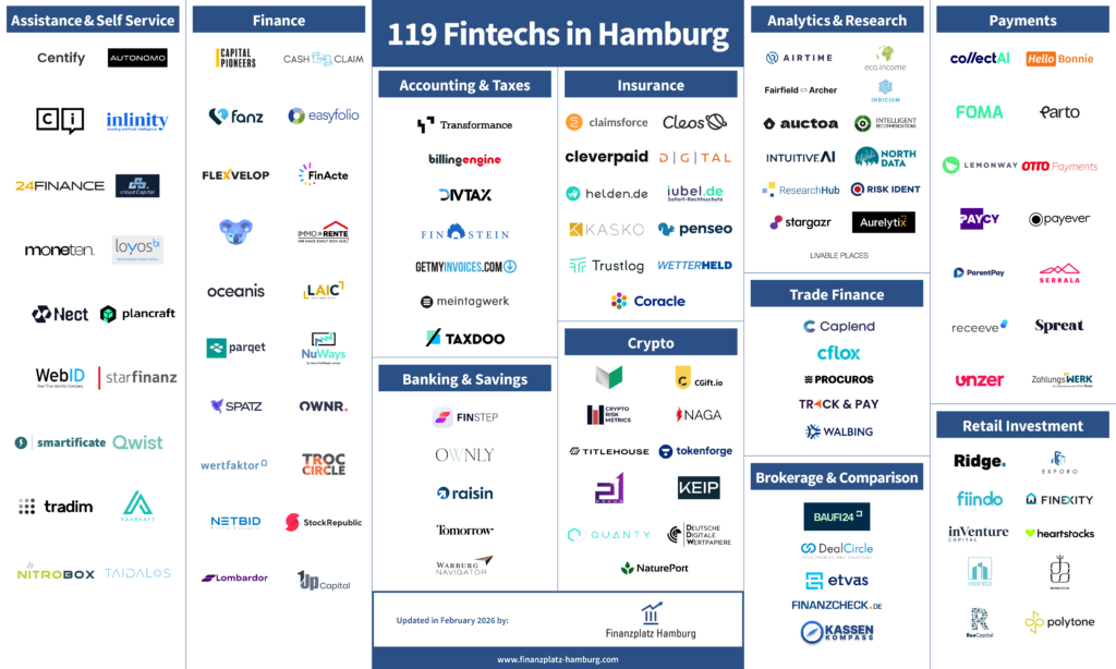 Fintech Hamburg Monitor by Fintech Hamburg, February 2026