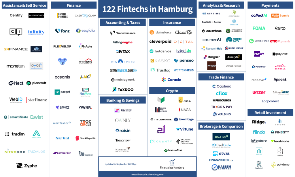 Fintech Monitor by Fintech Hamburg in September 2026